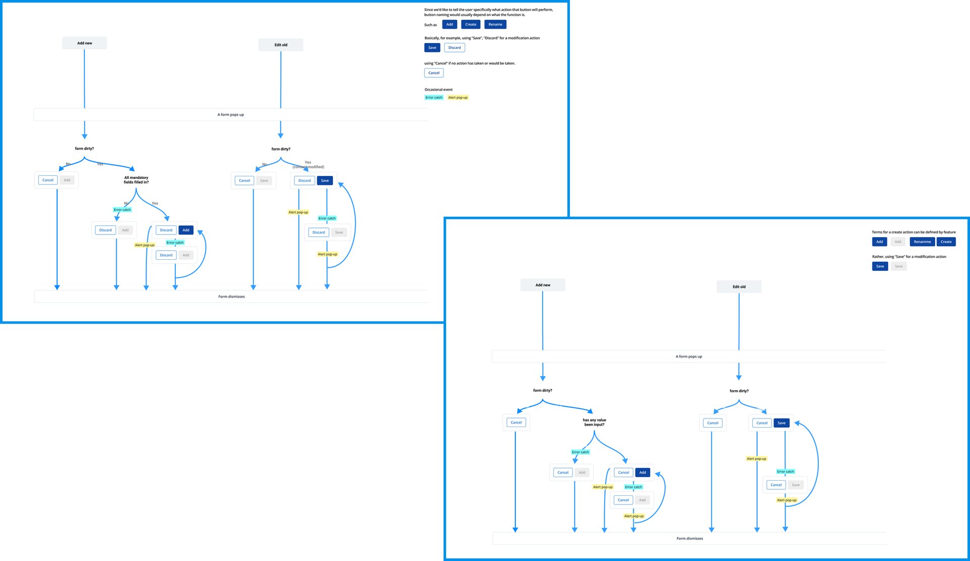 Discussion on the two methods for form button action