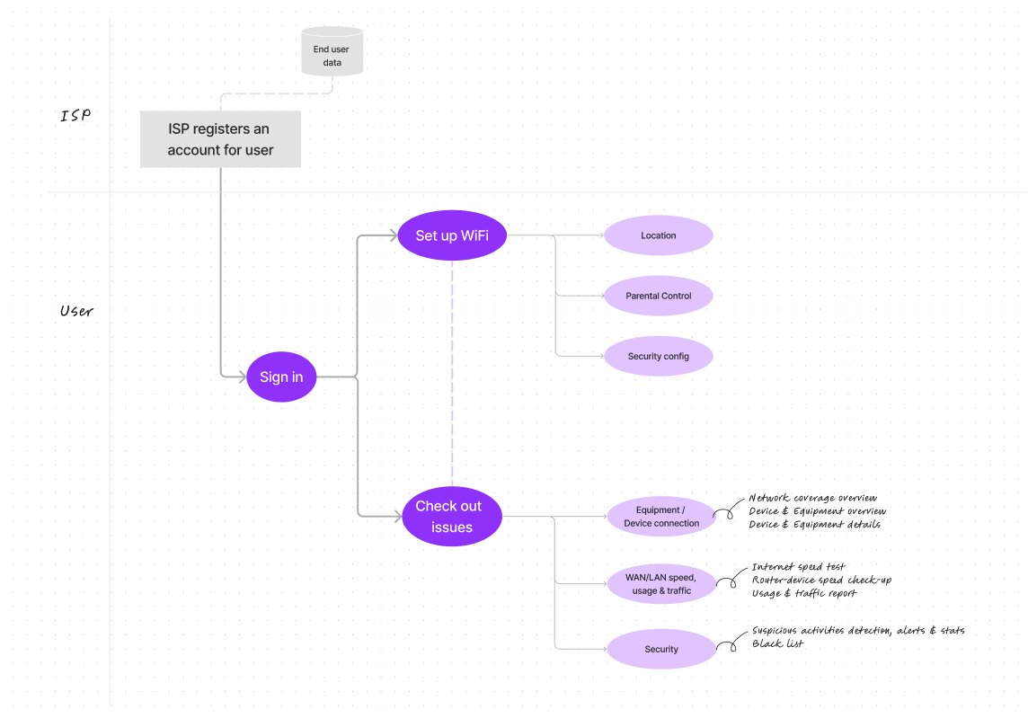 userflow-brief.jpg
